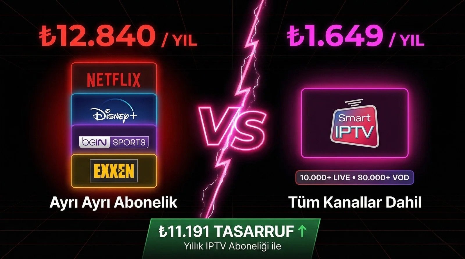 iptv yıllık ücret